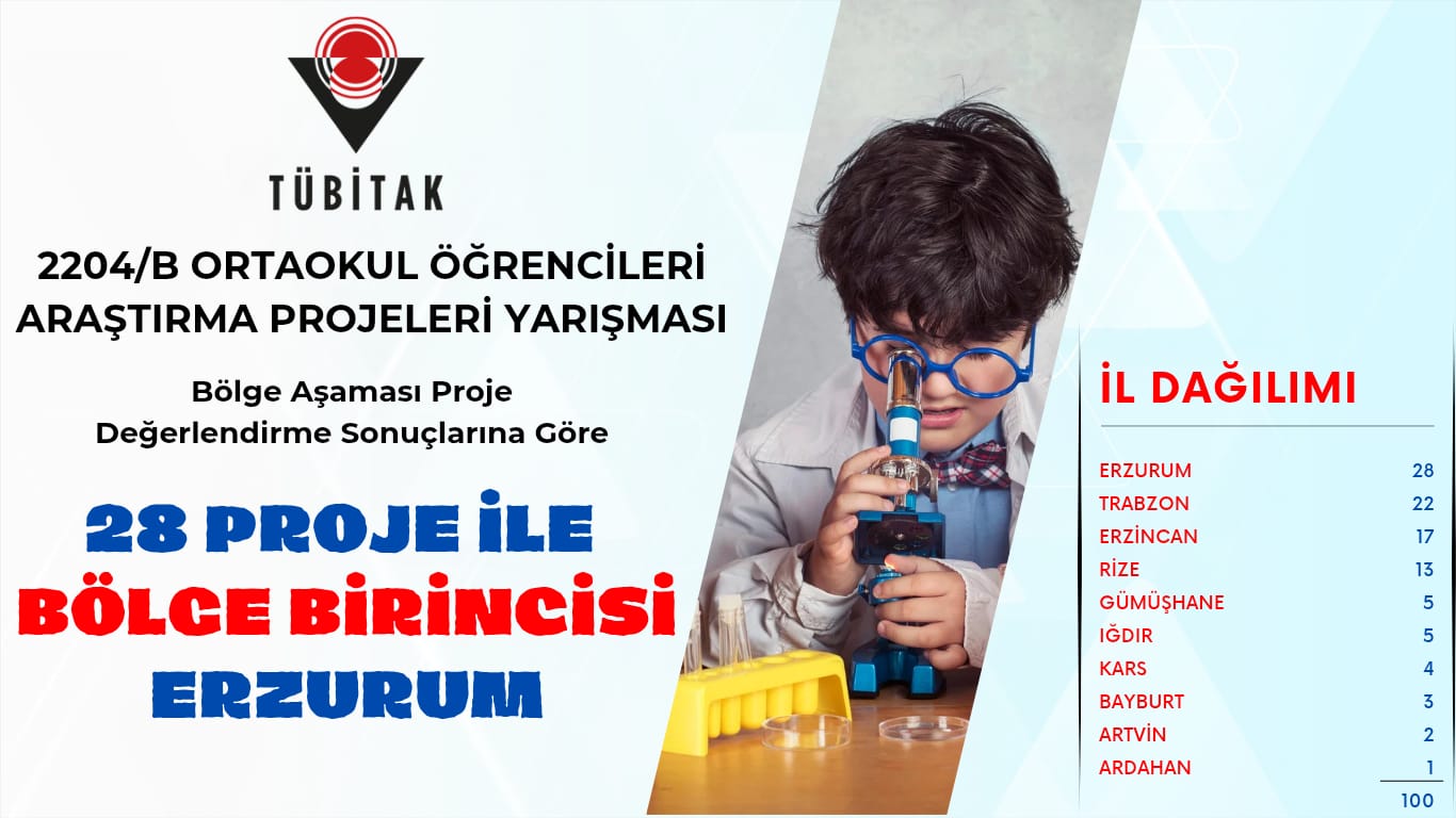 Erzurum'un büyük başarısı: 28 proje bölge finalinde